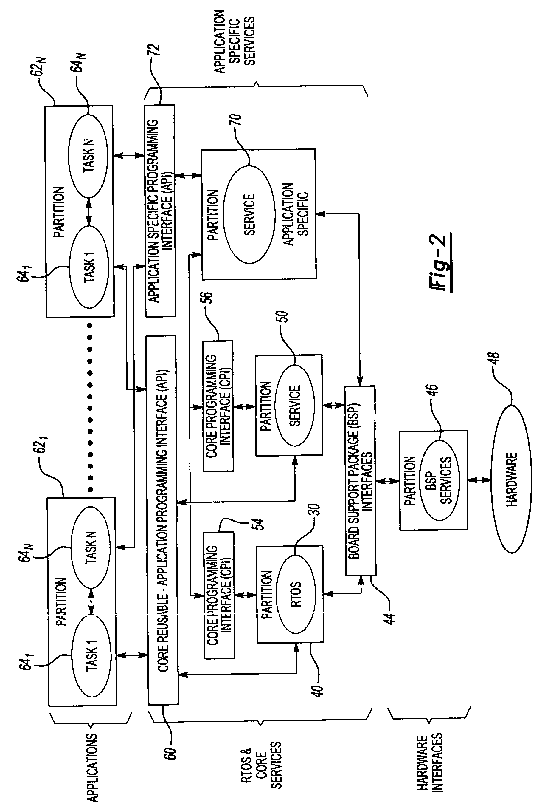 Operating system and architecture for embedded system