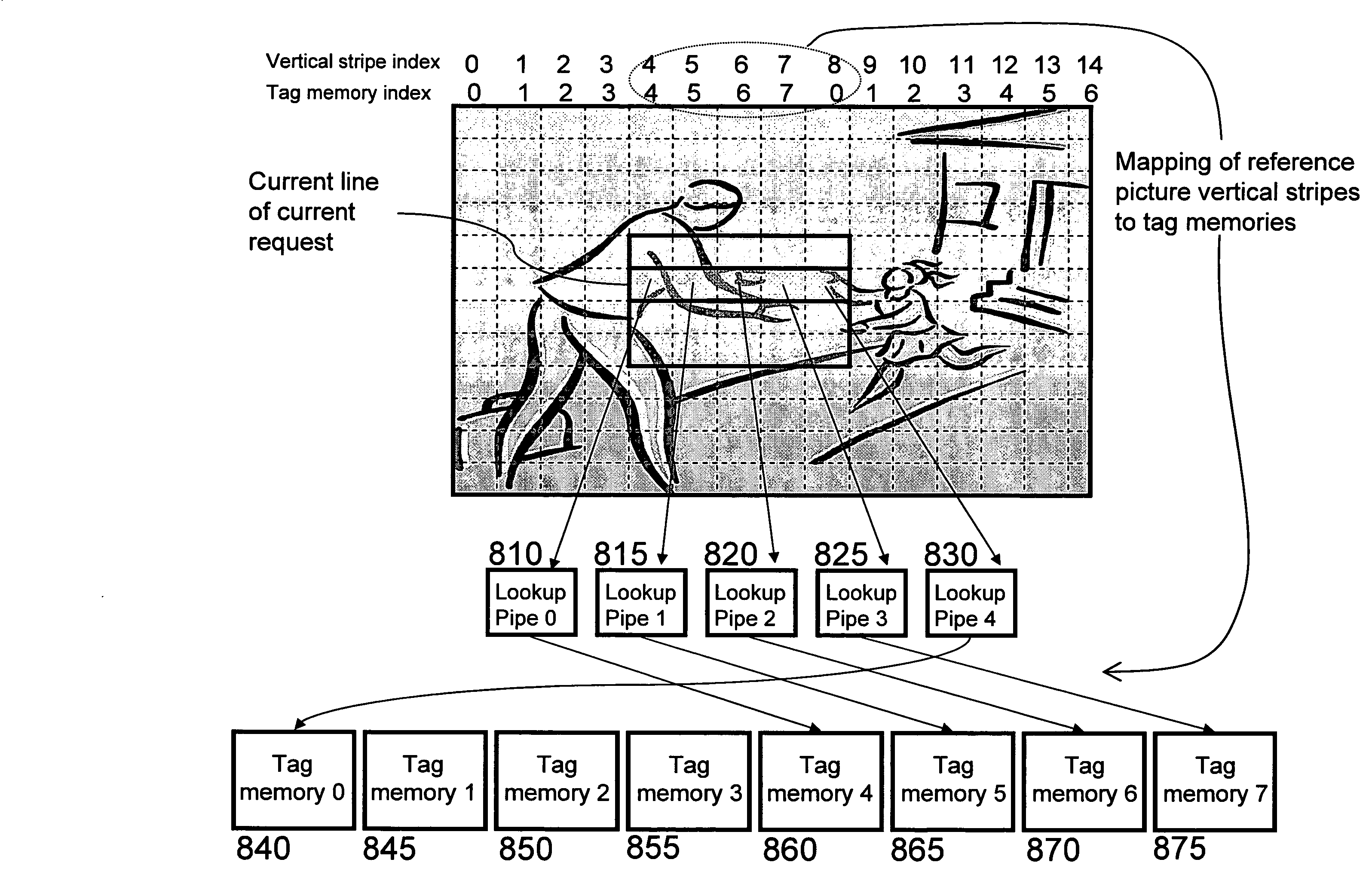 Apparatus and methods for optimization of image and motion picture memory access