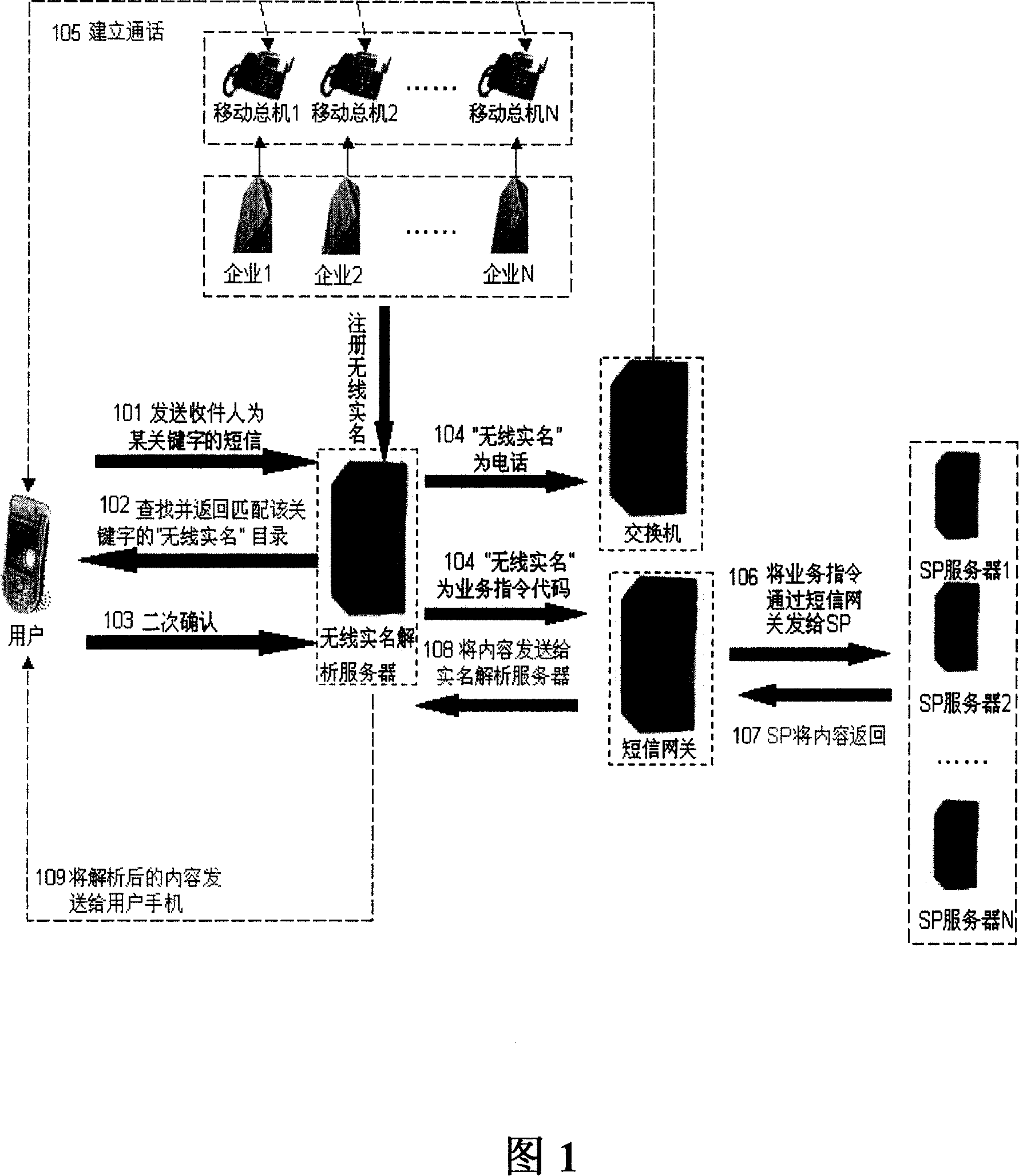 Processing method and system for wireless communication service