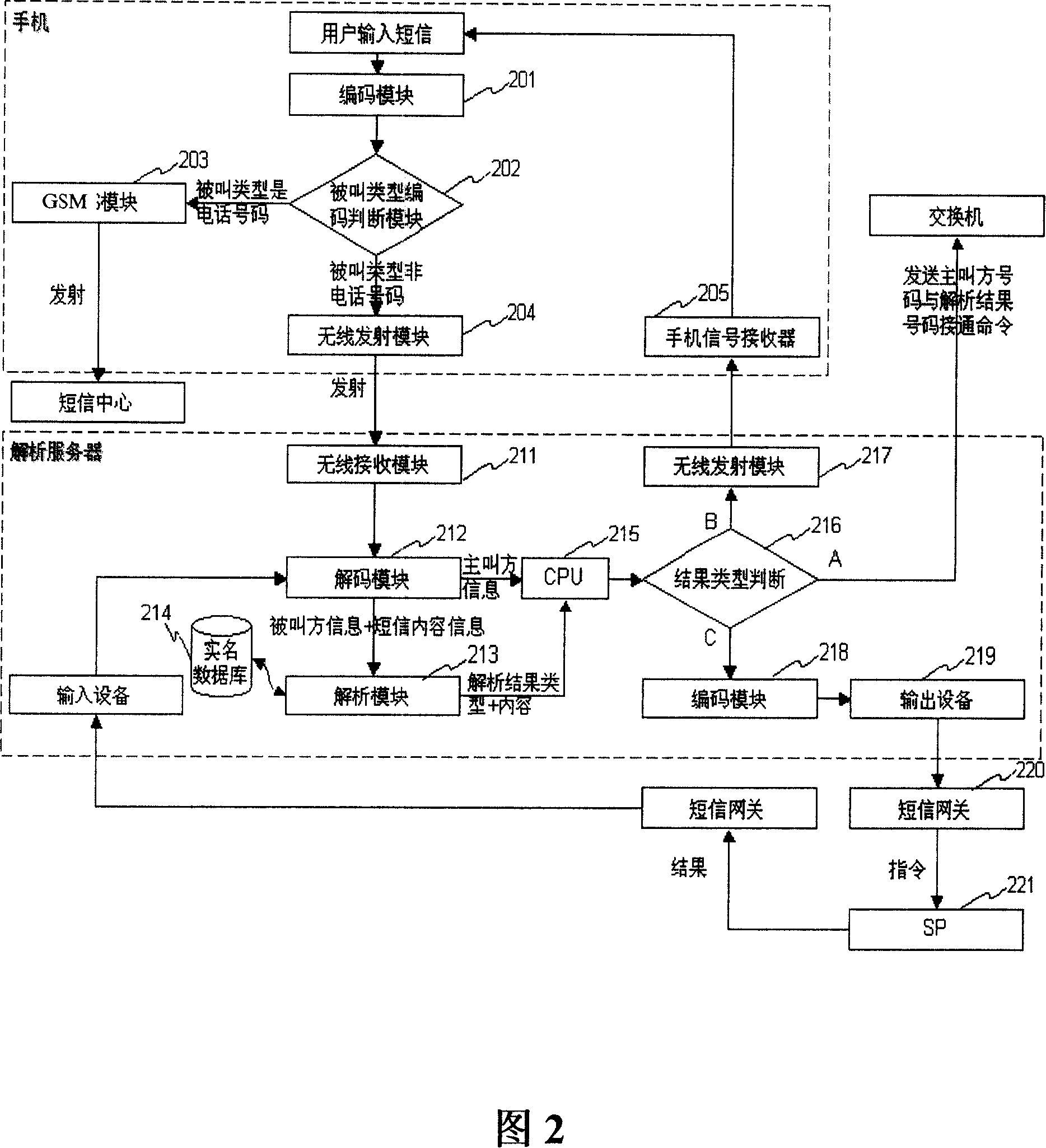 Processing method and system for wireless communication service