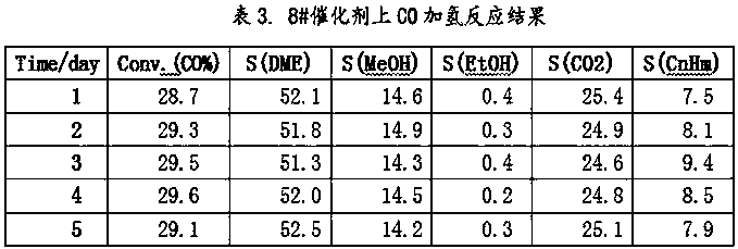 Method for preparing a sintering-resistant metal catalyst