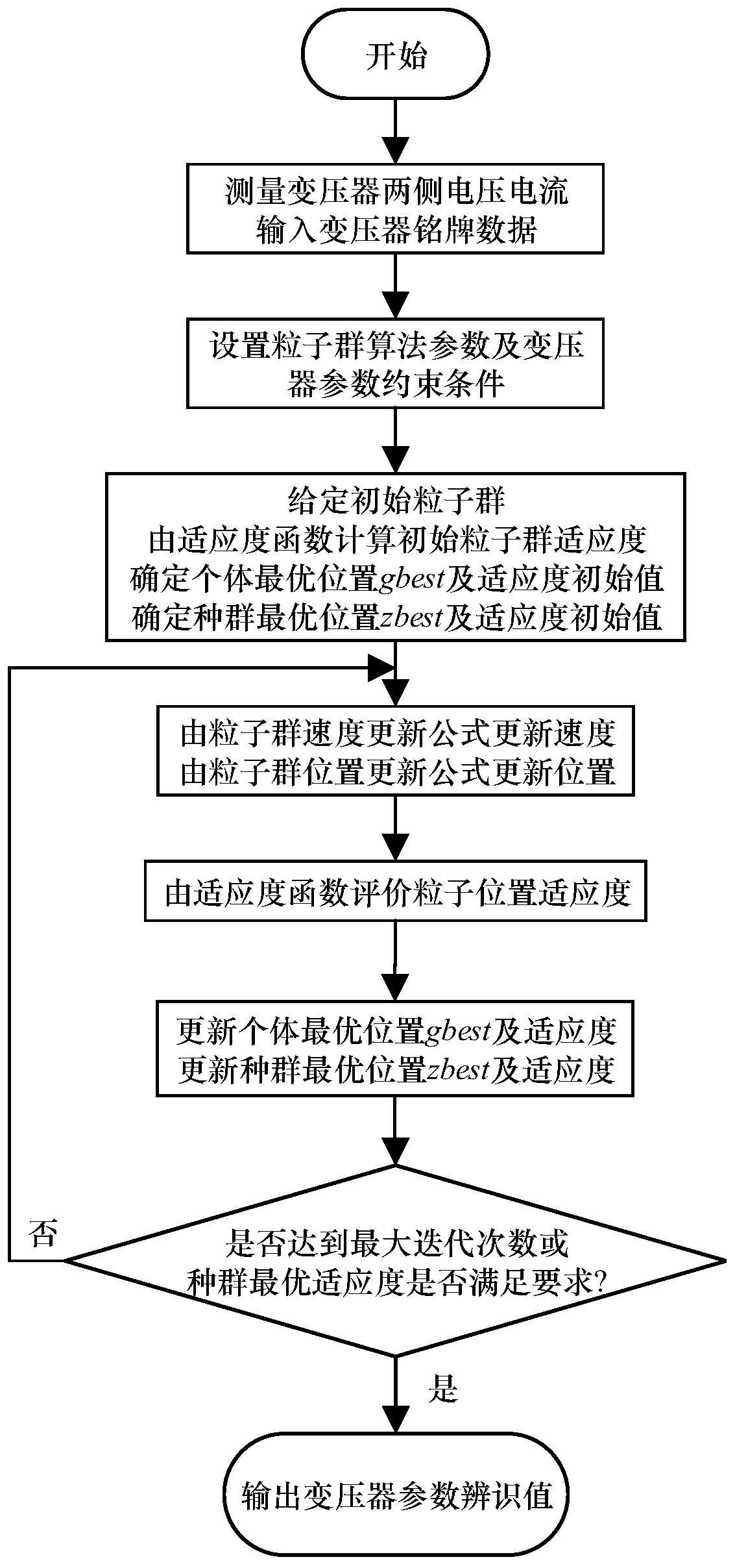 Transformer parameter online calculation method