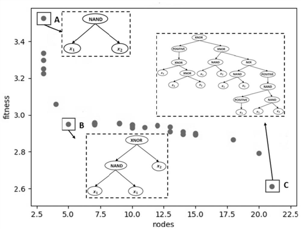 Multi-target searching and capturing control method and system for swarm robots