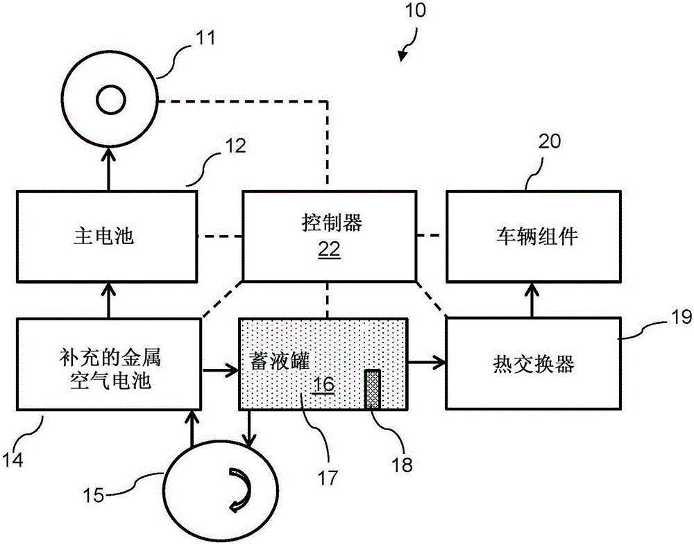 Thermal battery for heating vehicles