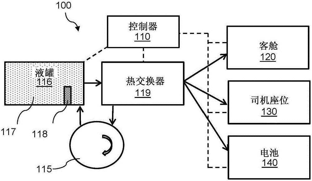 Thermal battery for heating vehicles