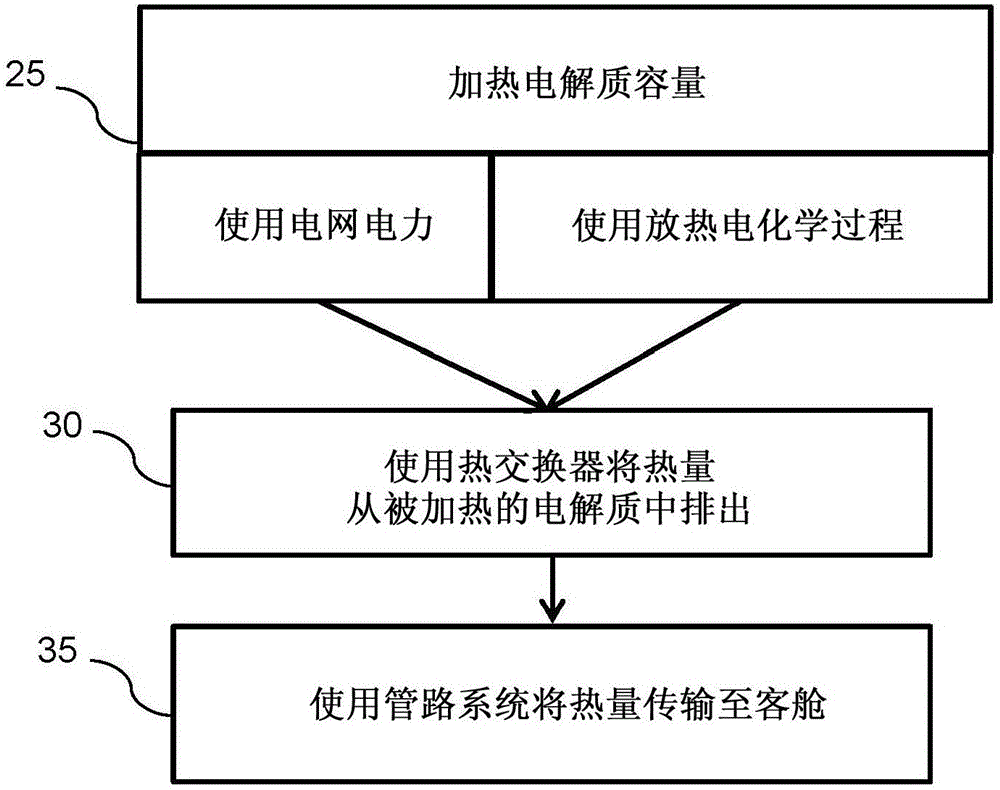 Thermal battery for heating vehicles