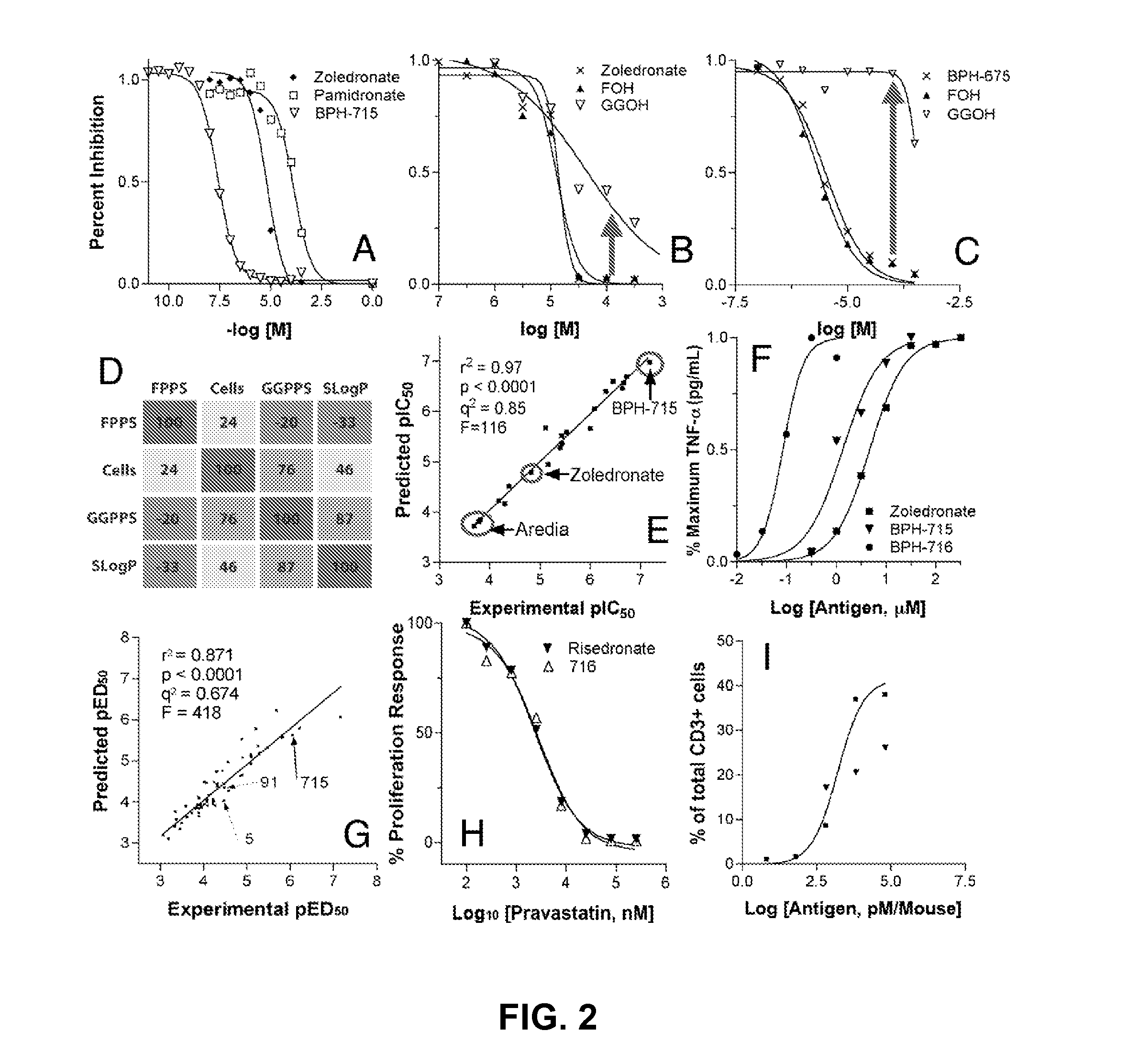 Bisphosphonate compounds and methods with enhanced potency for multiple targets including FPPS, GGPPS, and DPPS