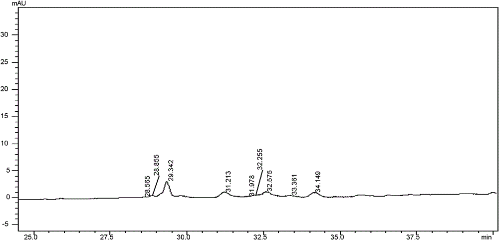 Method for detoxifying de-oiled jatropha curcas kernels