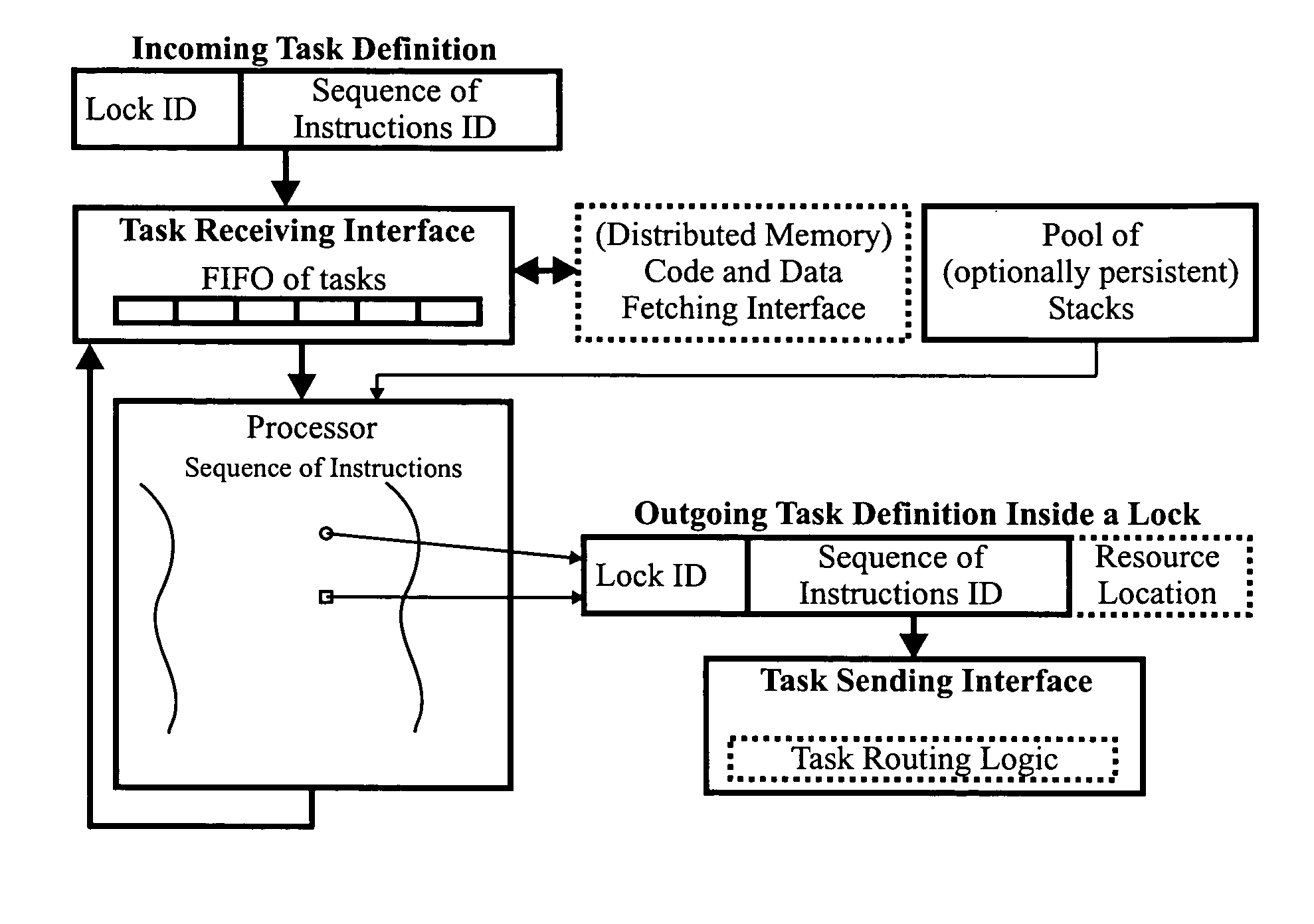 Object-oriented, parallel language, method of programming and multi-processor computer