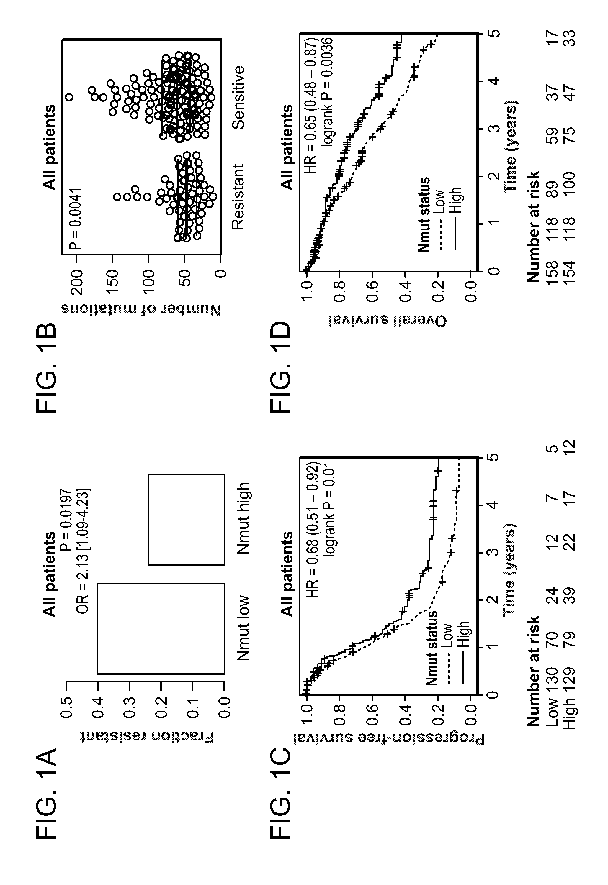 Method of determining cancer prognosis