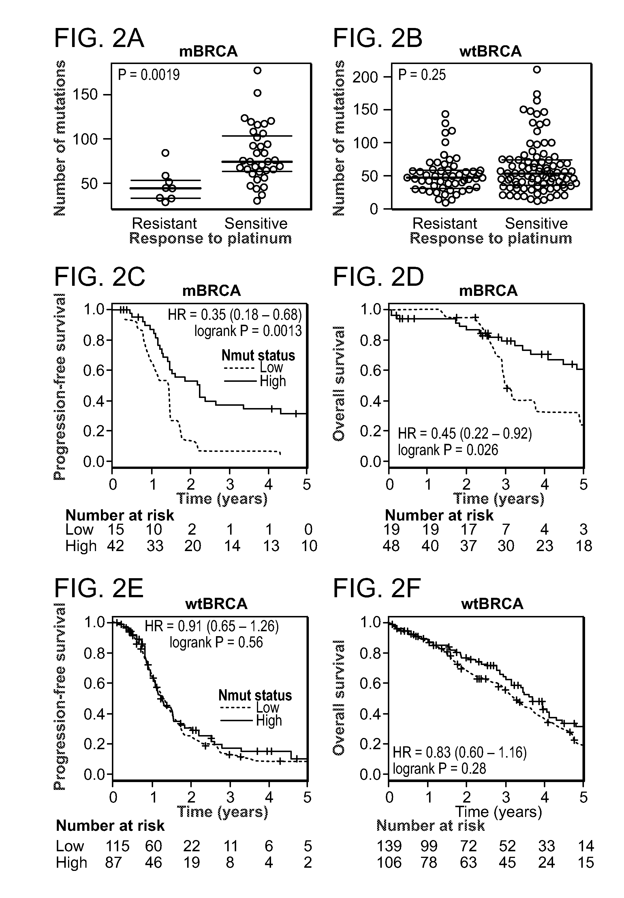 Method of determining cancer prognosis