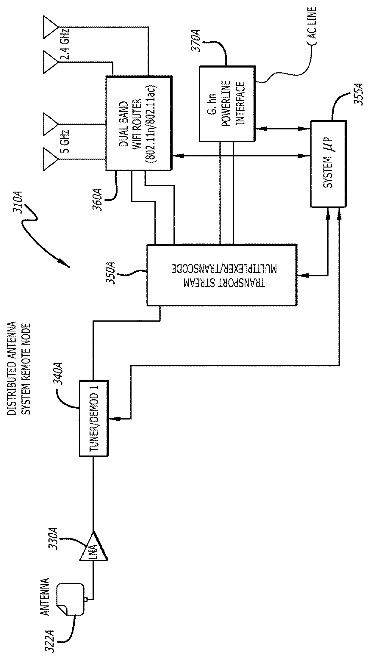 Distributed indoor smart antenna system for over-the-air television reception