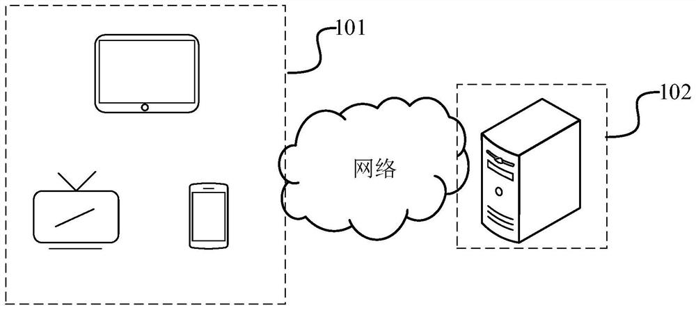 Information interaction method and device, equipment and storage medium