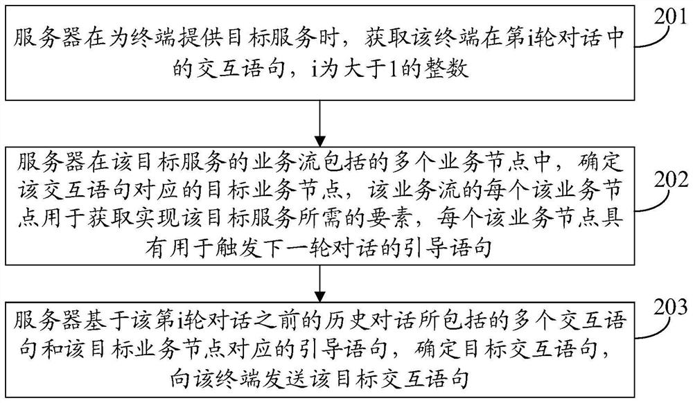 Information interaction method and device, equipment and storage medium