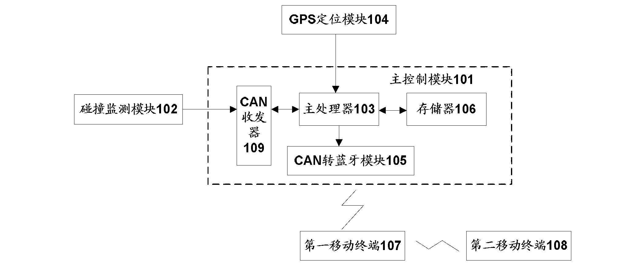 Automobile collision automatic alarm system