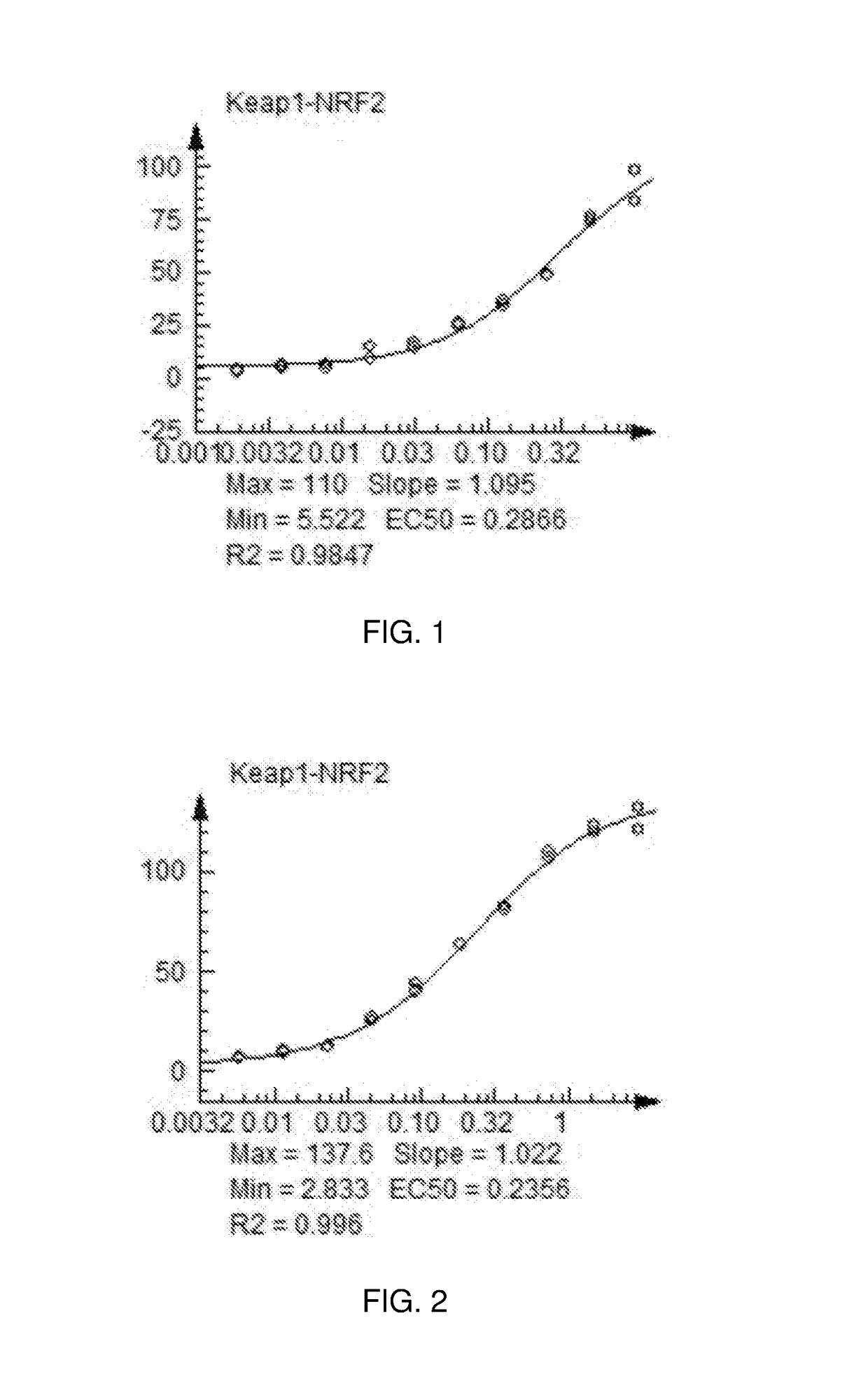 Nrf2 Activating Compounds and Uses Thereof