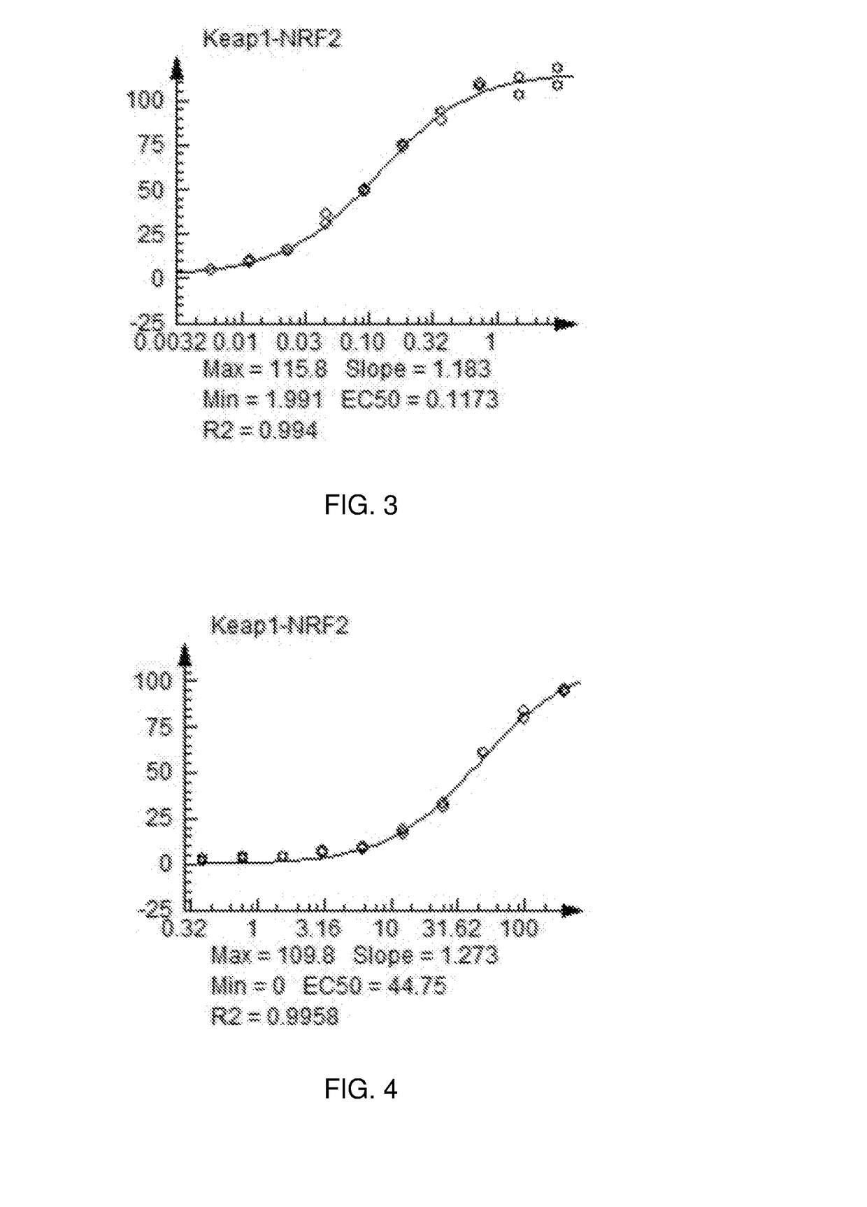 Nrf2 Activating Compounds and Uses Thereof