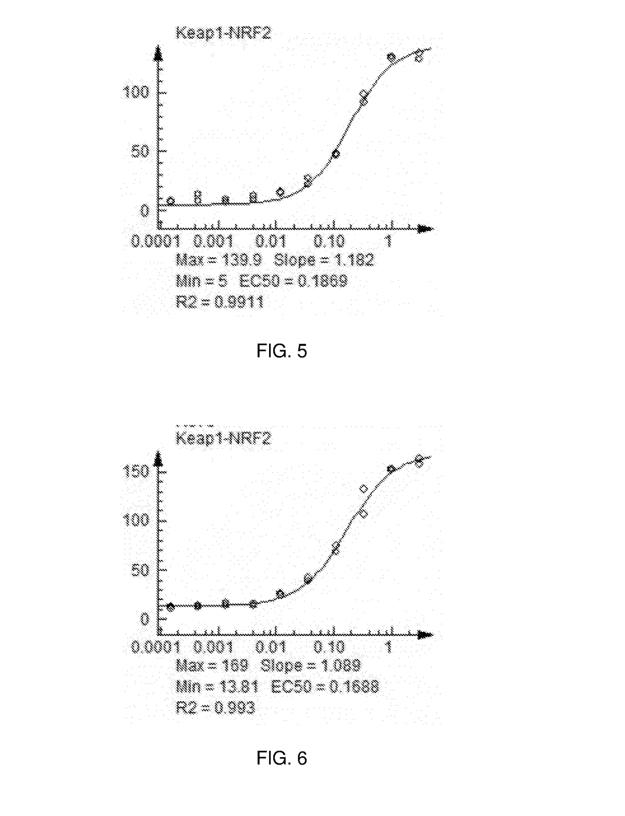 Nrf2 Activating Compounds and Uses Thereof