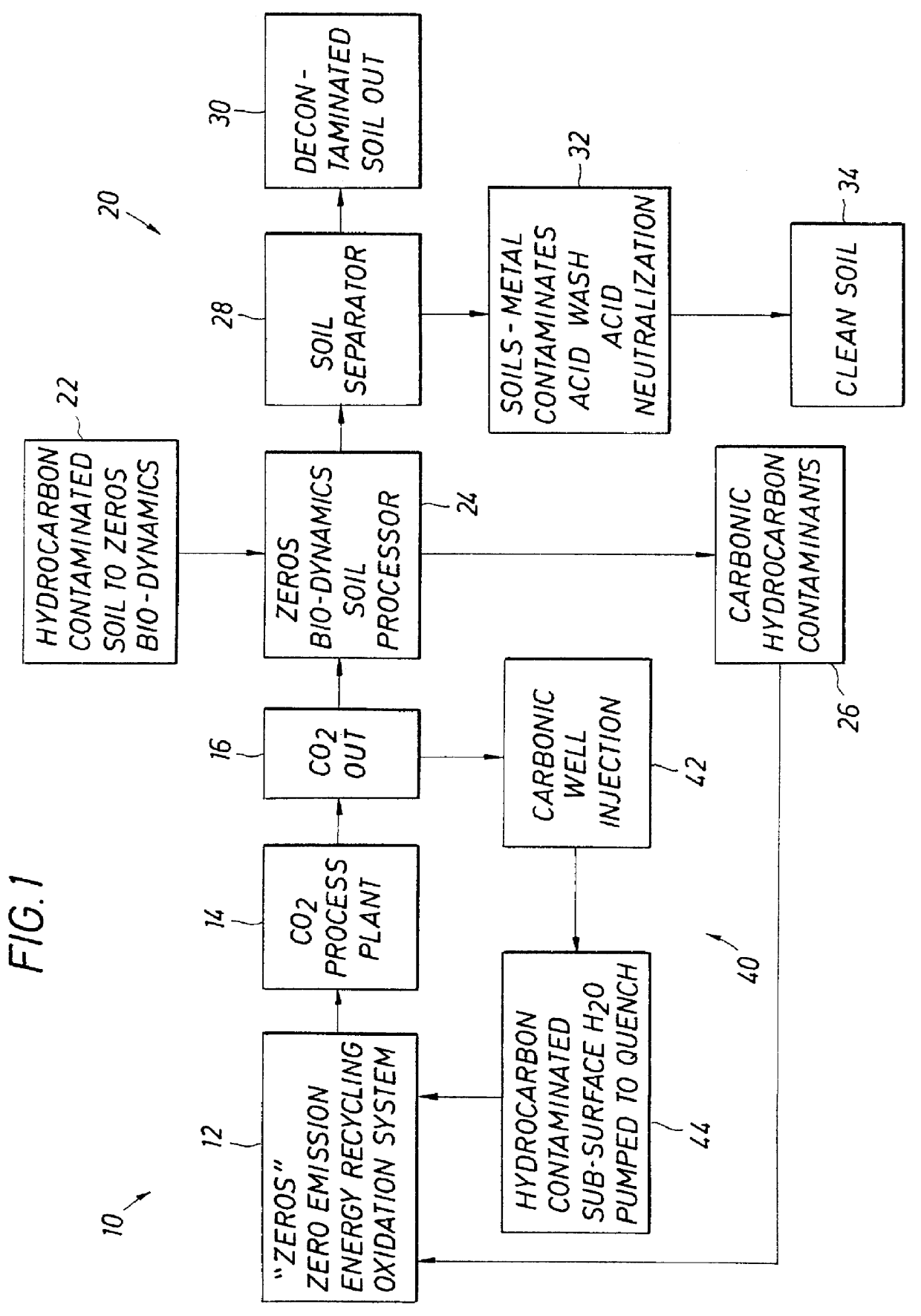 Zeros bio-dynamics a zero-emission non-thermal process for cleaning hydrocarbon from soils zeros bio-dynamics