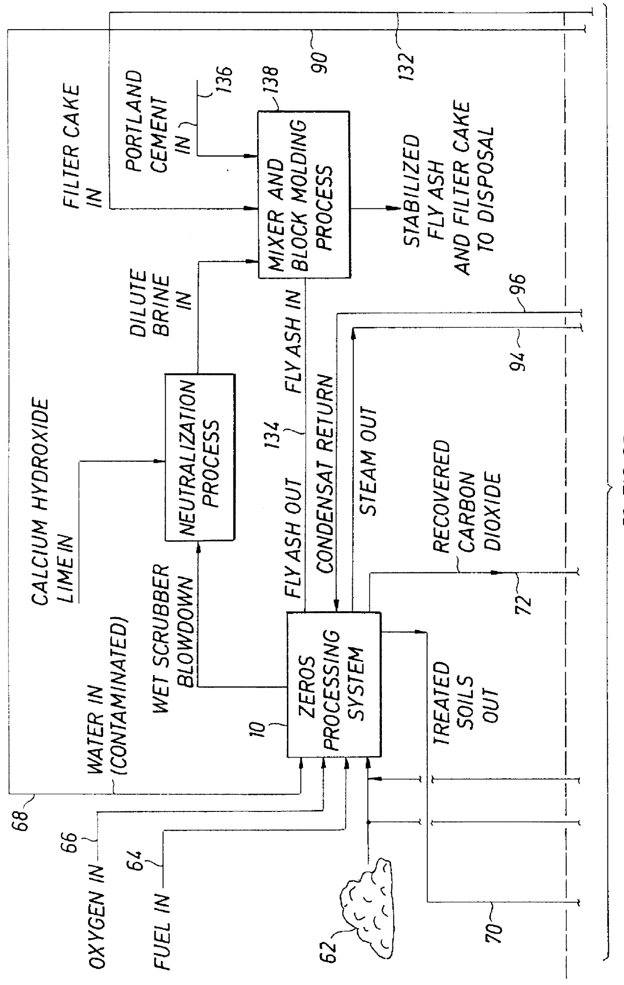 Zeros bio-dynamics a zero-emission non-thermal process for cleaning hydrocarbon from soils zeros bio-dynamics