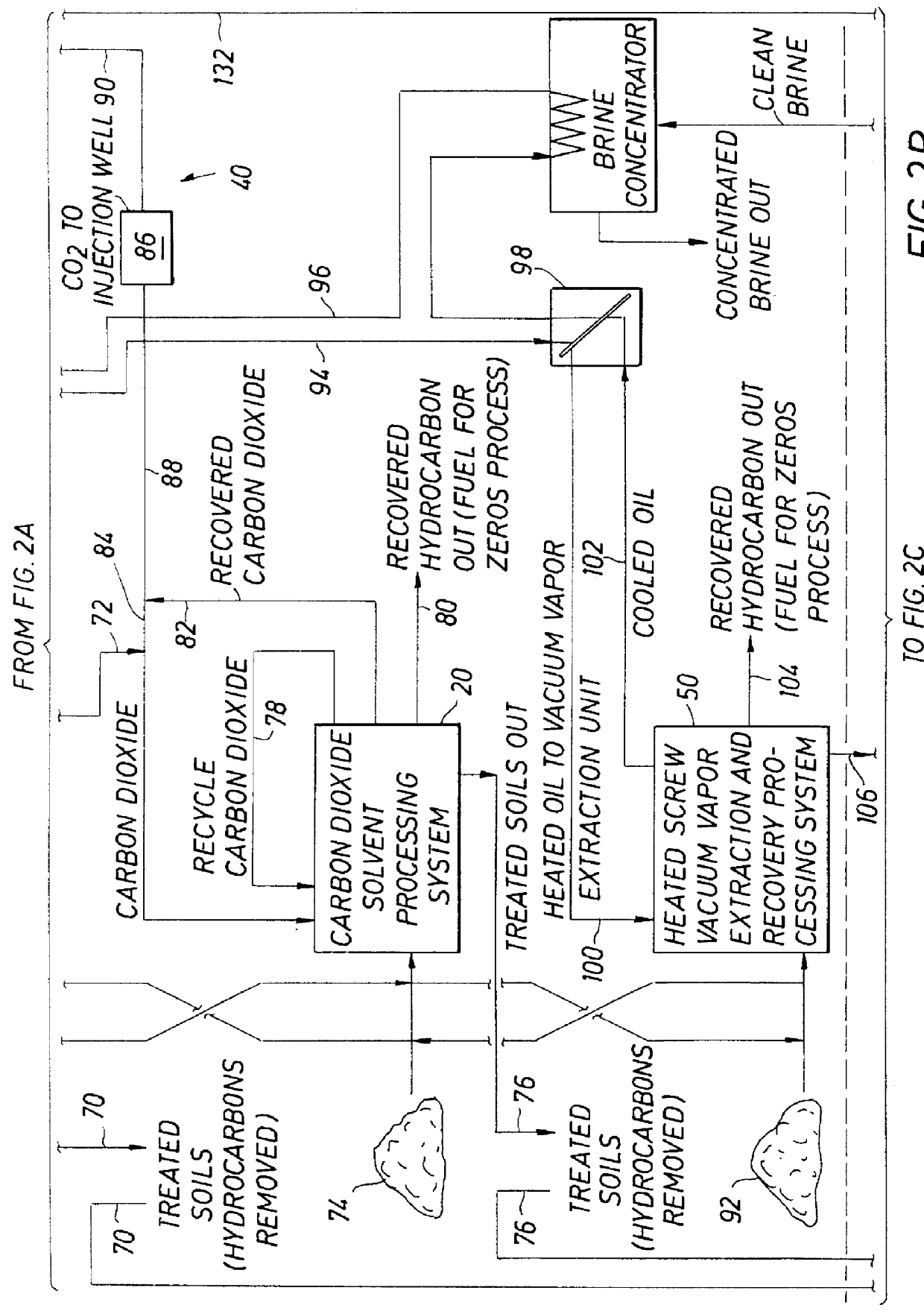 Zeros bio-dynamics a zero-emission non-thermal process for cleaning hydrocarbon from soils zeros bio-dynamics