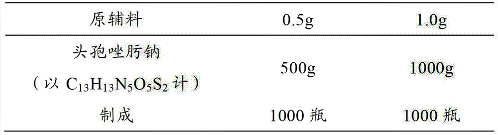 Pharmaceutical composition of injection ceftizoxime sodium and compound amino acid injection