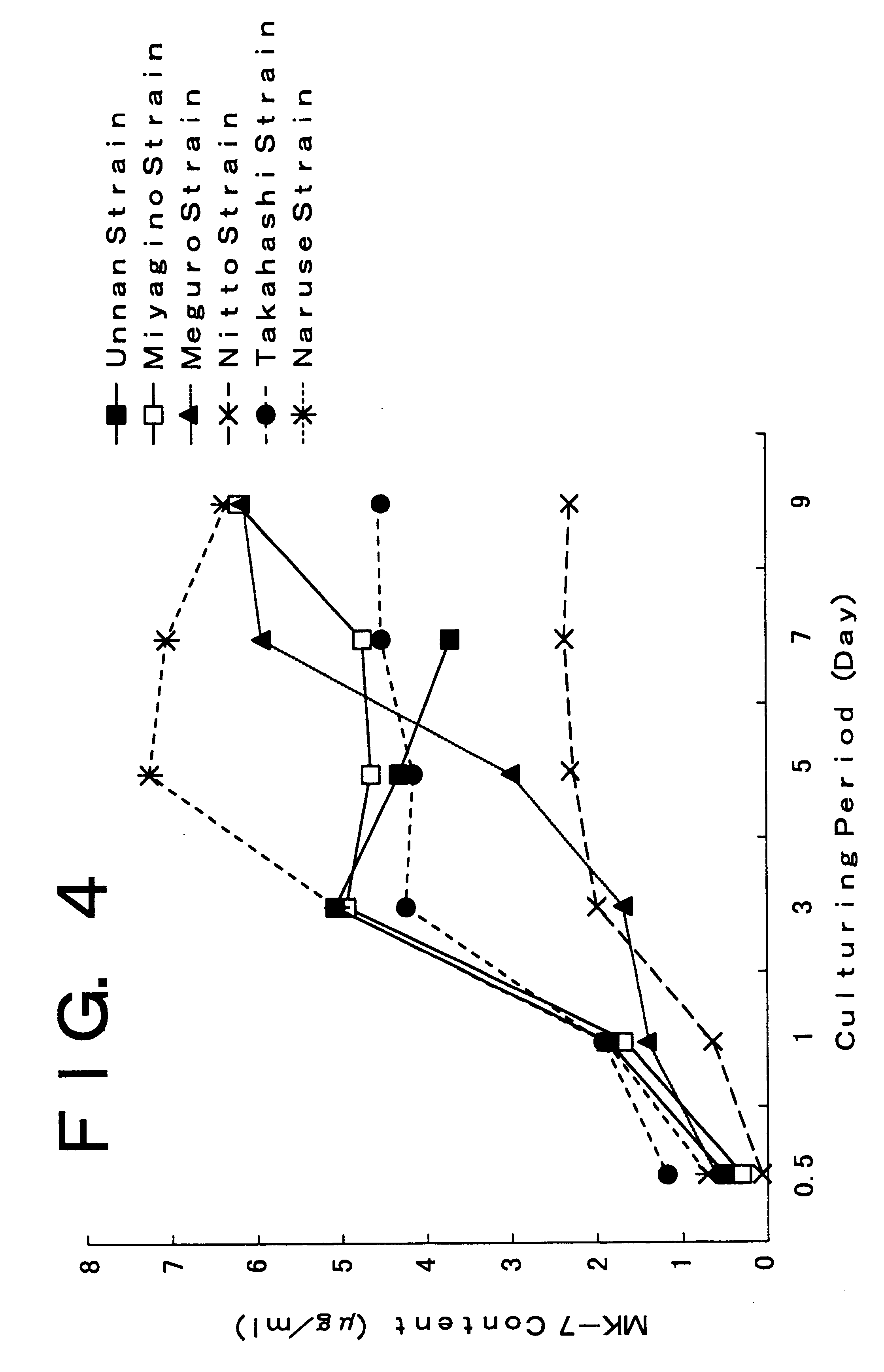 Method for culturing Bacillus subtilis natto to produce water-soluble vitamin K and food product, beverage, or feed containing the cultured microorganism or the vitamin K derivative