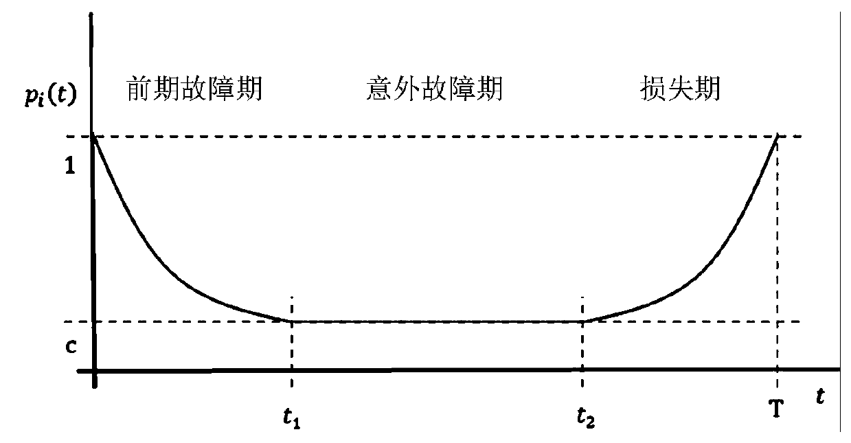 Service routing addressing method for service operation of power communication network