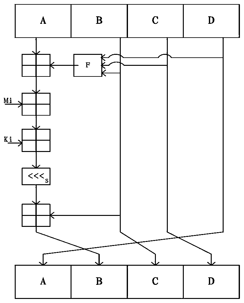 Main and standby storage volume synchronous data verification method and device, equipment and storage medium