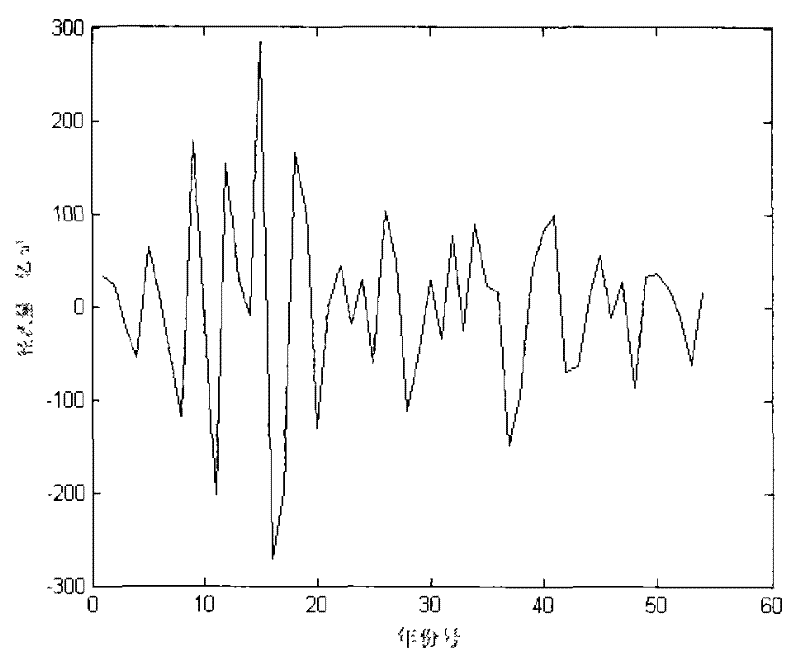 Establishing method of uncertainty mid-term and long-term hydrological forecasting model