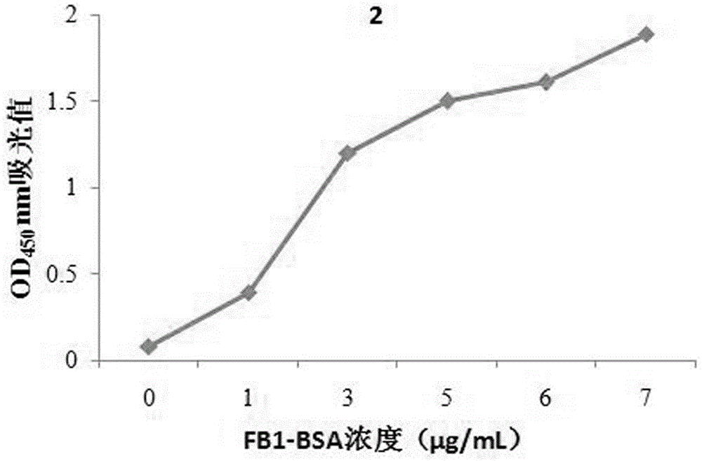 Polypeptide sequence capable of specifically being bound to fumonisin B1 and applications thereof