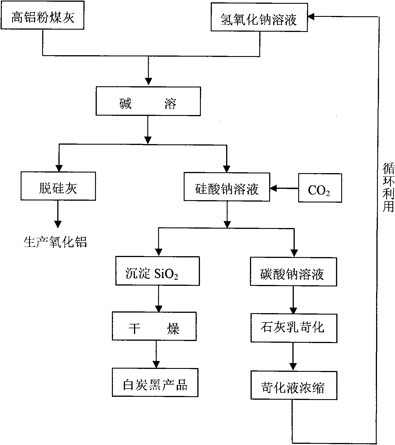 Method for producing white carbon black by using high alumina fly ash and system thereof