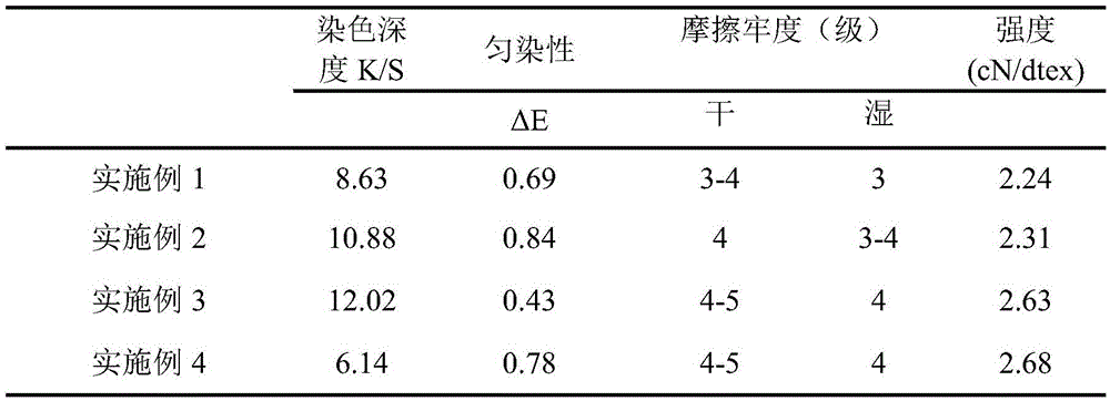 A kind of method adopting lake dyestuff to color the seaweed fiber stock solution