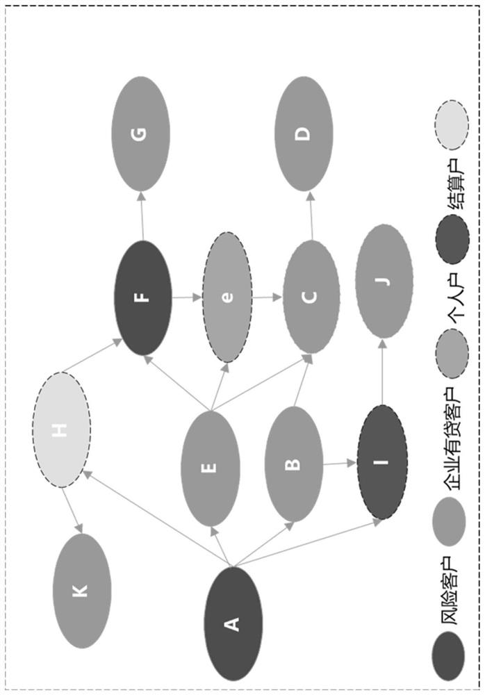 Enterprise risk conduction prediction method and device based on graph features and storage medium