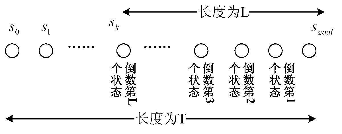 Mobile robot path planning algorithm based on single-chain sequential backtracking Q-learning