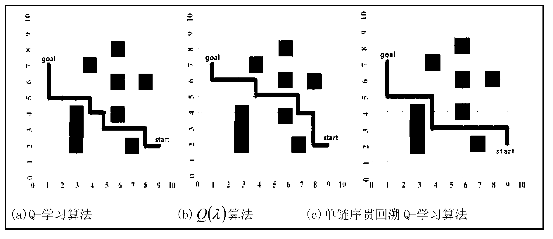 Mobile robot path planning algorithm based on single-chain sequential backtracking Q-learning