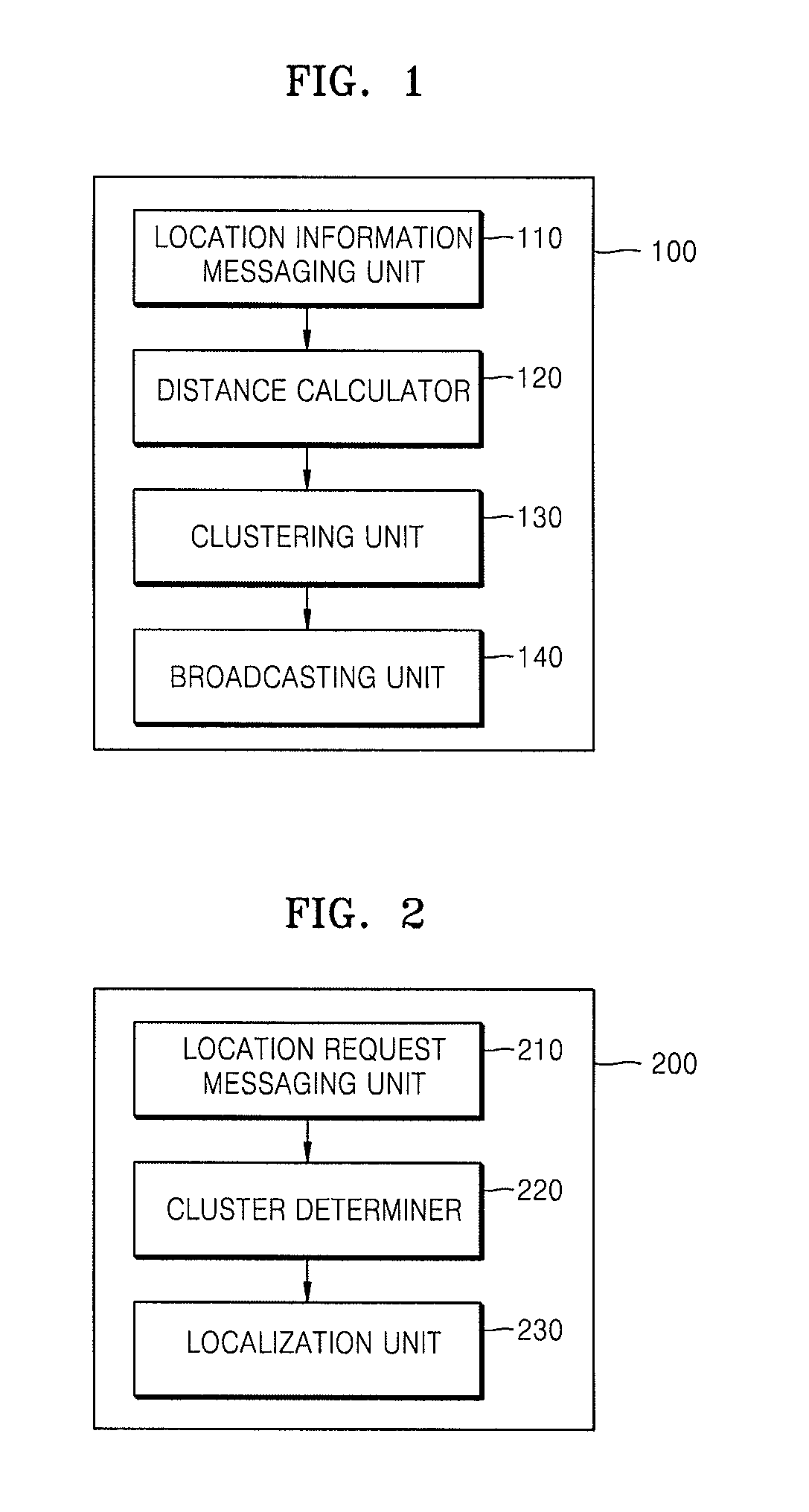 Node for self localization, clustering method using the same, and localization method