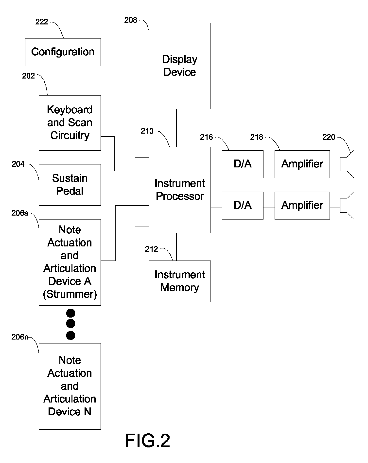 Musical instrument with keyboard and strummer