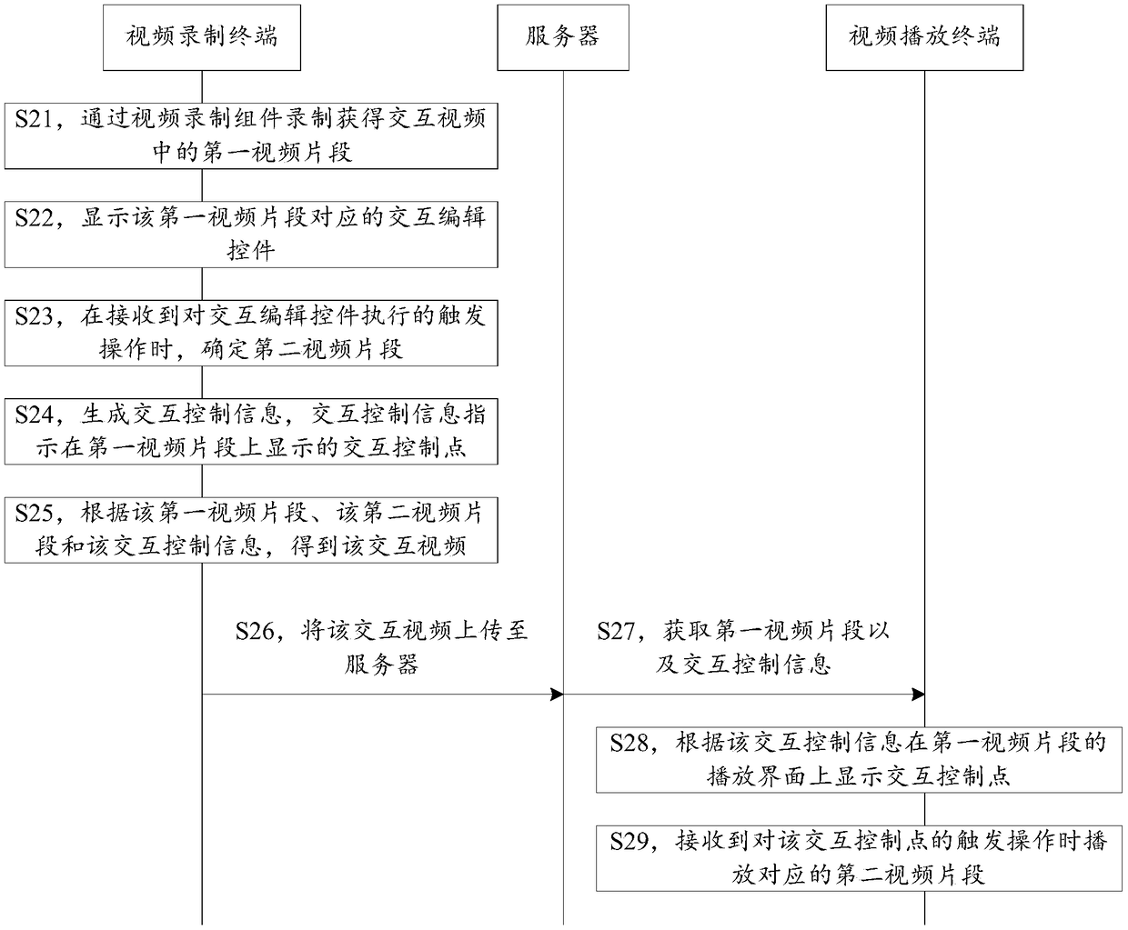 Video recording method, video playing method, device, equipment, and storage medium