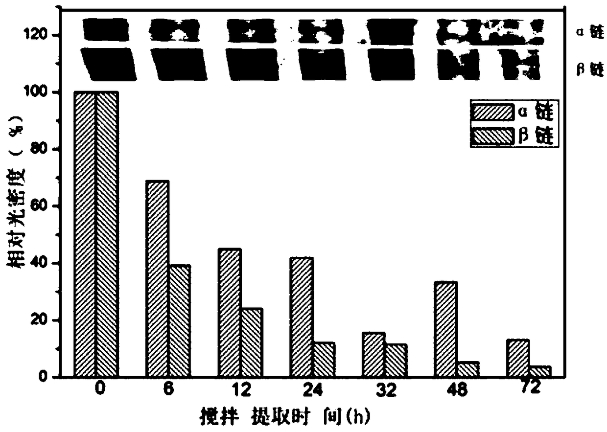 Detection method of collagen terminal peptide