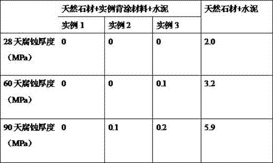 Stone alkali- resistant back-coating material and preparation method thereof