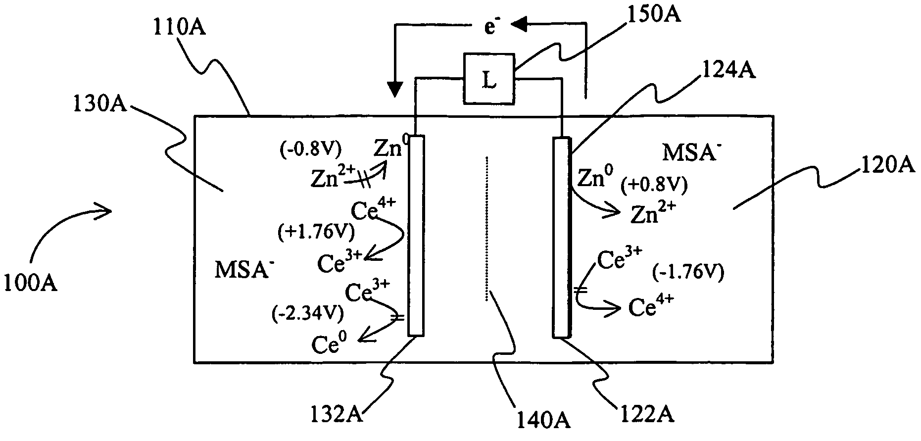 Mixed electrolyte battery