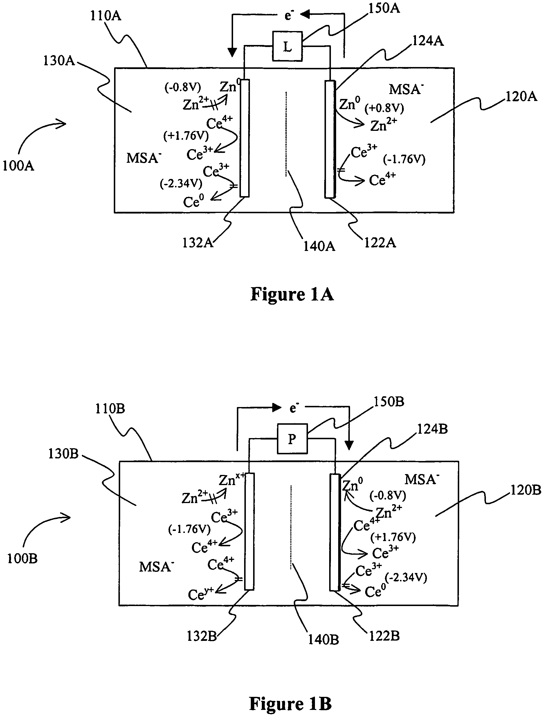 Mixed electrolyte battery