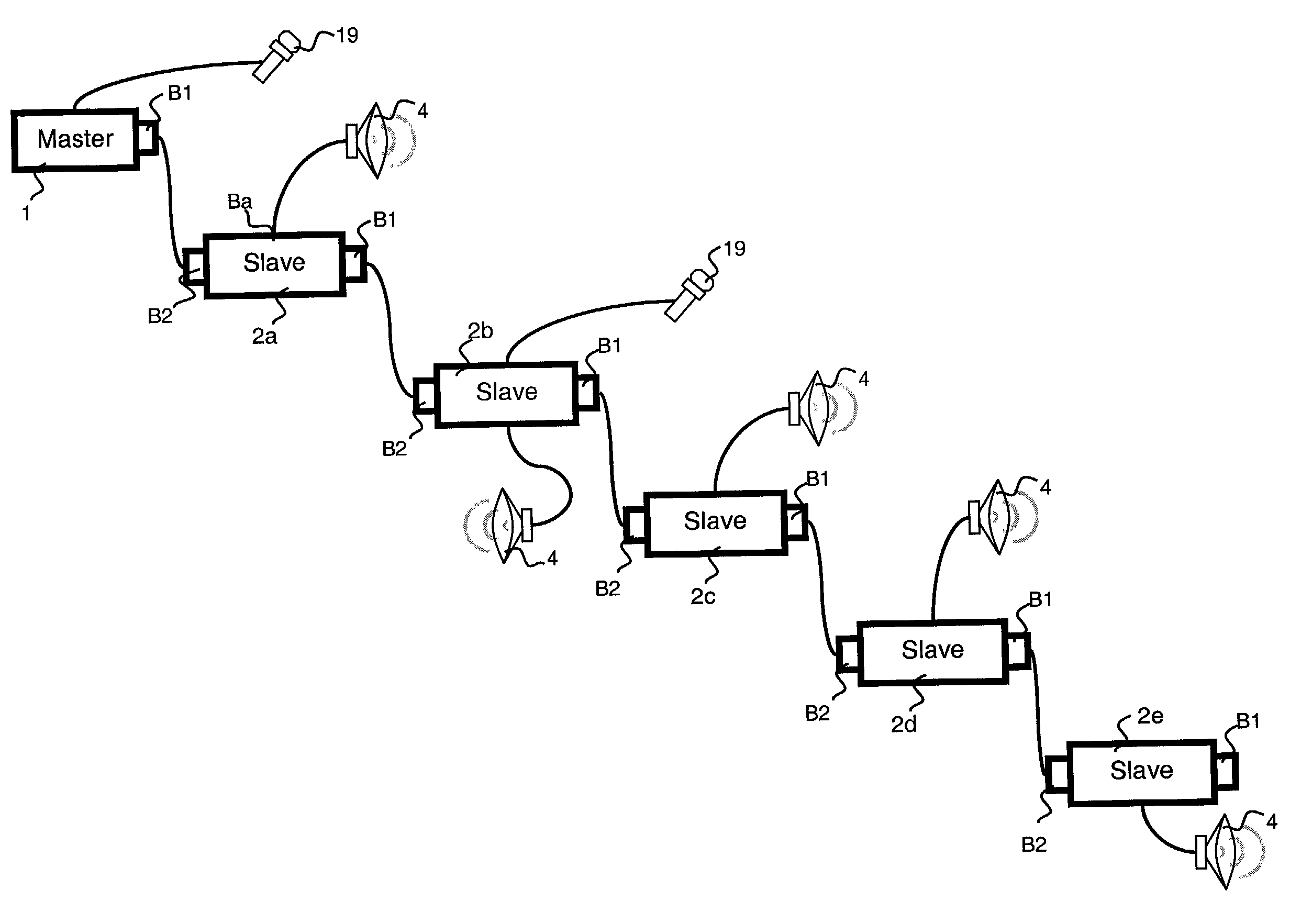 Audio data transmission system between a master module and slave modules by means of a digital communication network