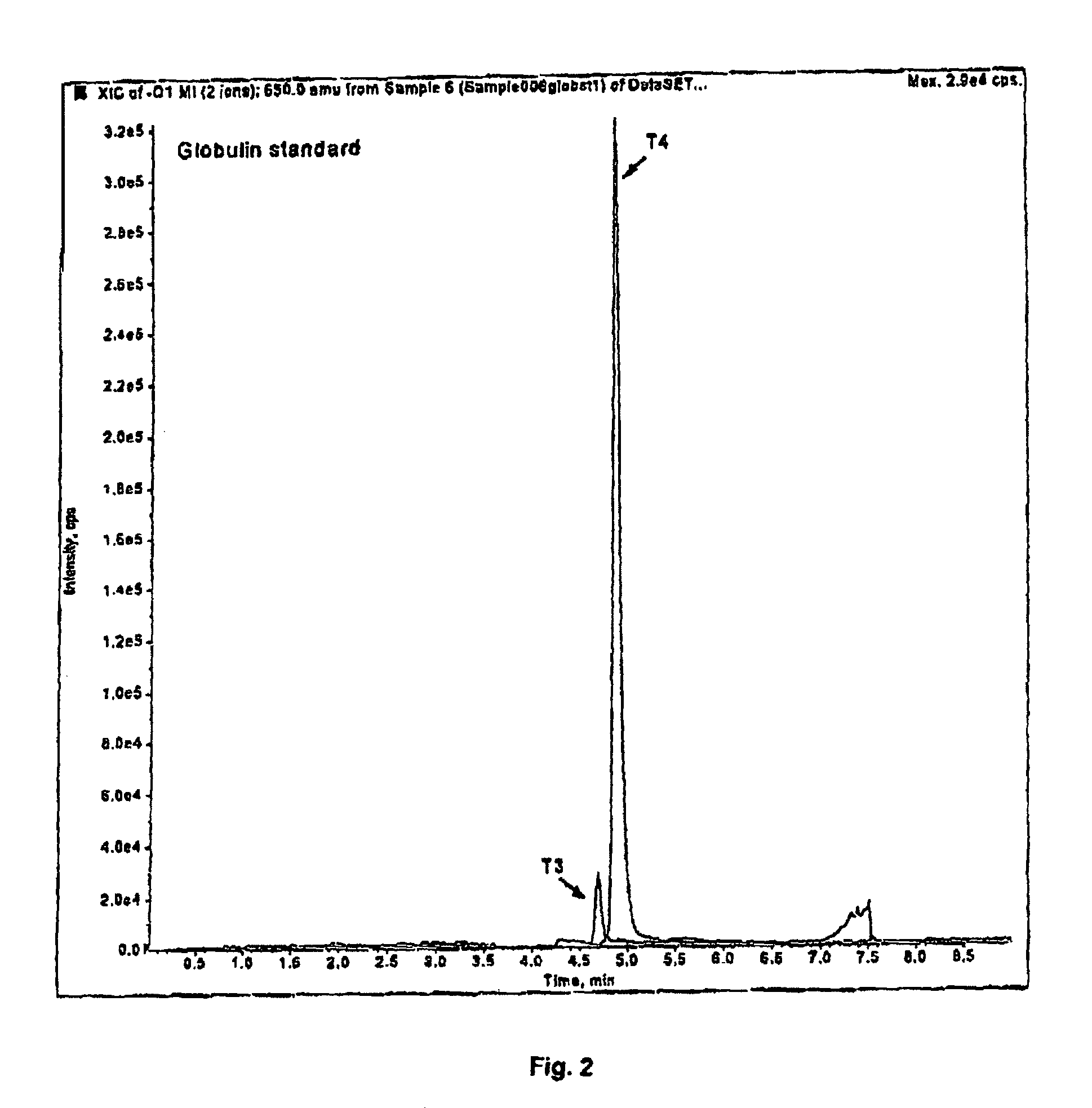 Thyroid hormone analysis by mass spectrometry