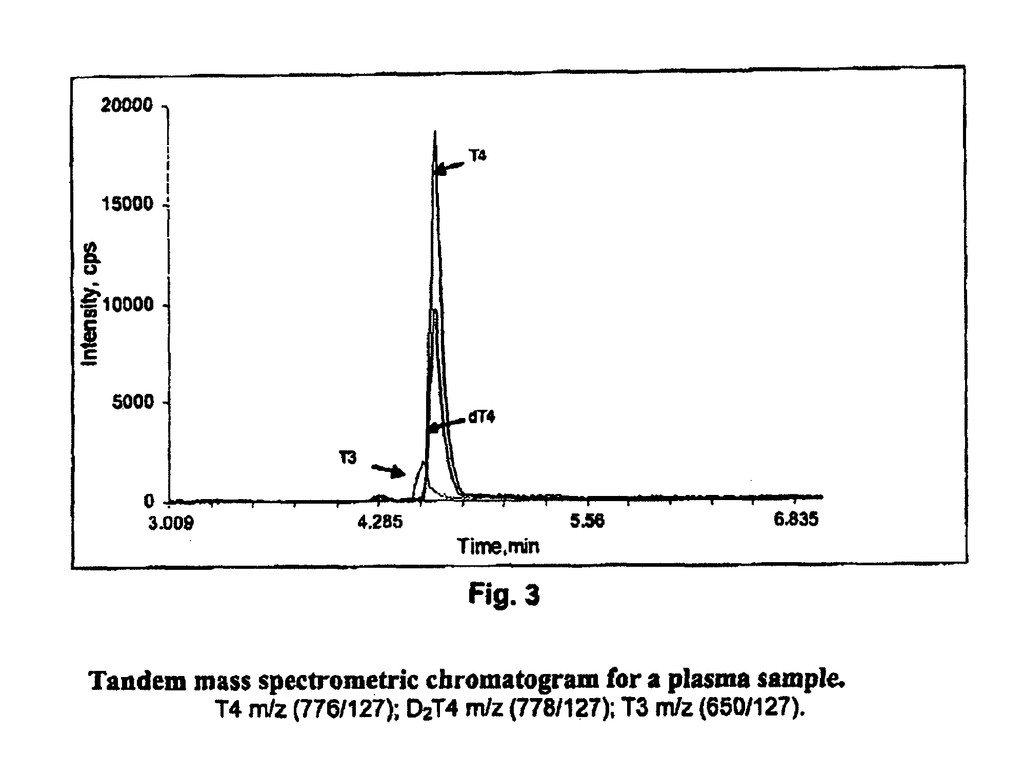 Thyroid hormone analysis by mass spectrometry