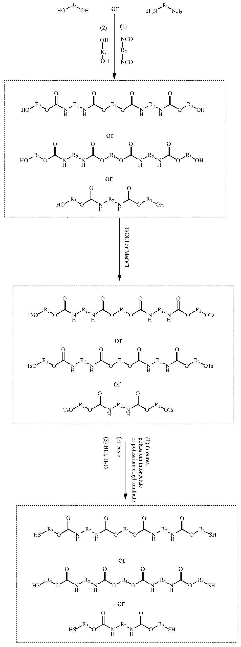 A kind of dibasic mercaptan oligomer and its preparation method and application