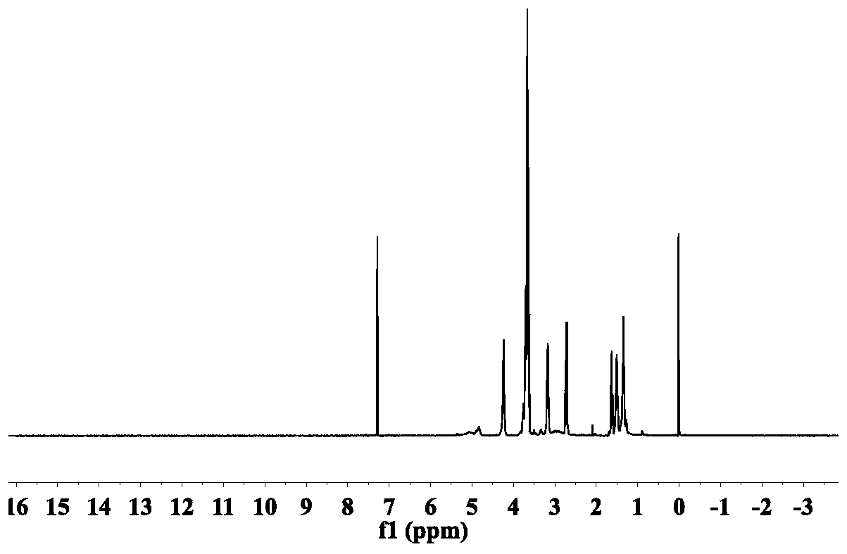 A kind of dibasic mercaptan oligomer and its preparation method and application