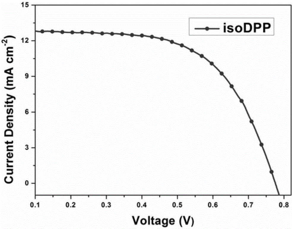 Isodiketopyrrolopyrrole dyes and application thereof