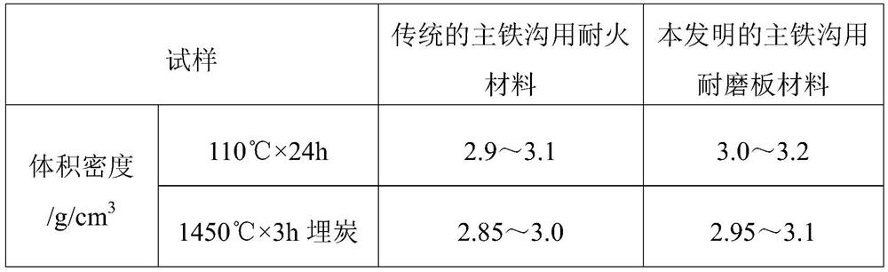 Nano-sol bonded wear-resistant plate for main iron channel of blast furnace and its preparation method and application